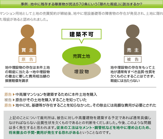 事例:地中に残存する障害物が民法570条にいう「隠れた瑕疵」に該当するか?